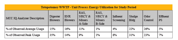 Energy Audits_Hanover County (5)